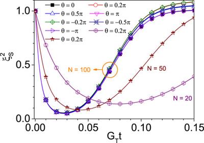 Phase-dependent strategy to mimic quantum phase transitions